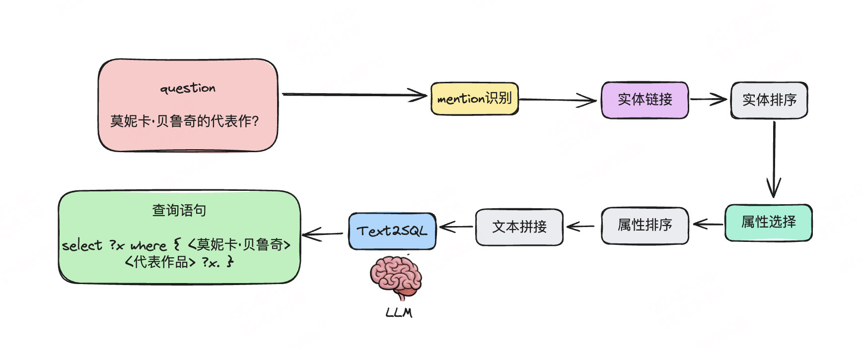 总体技术链路