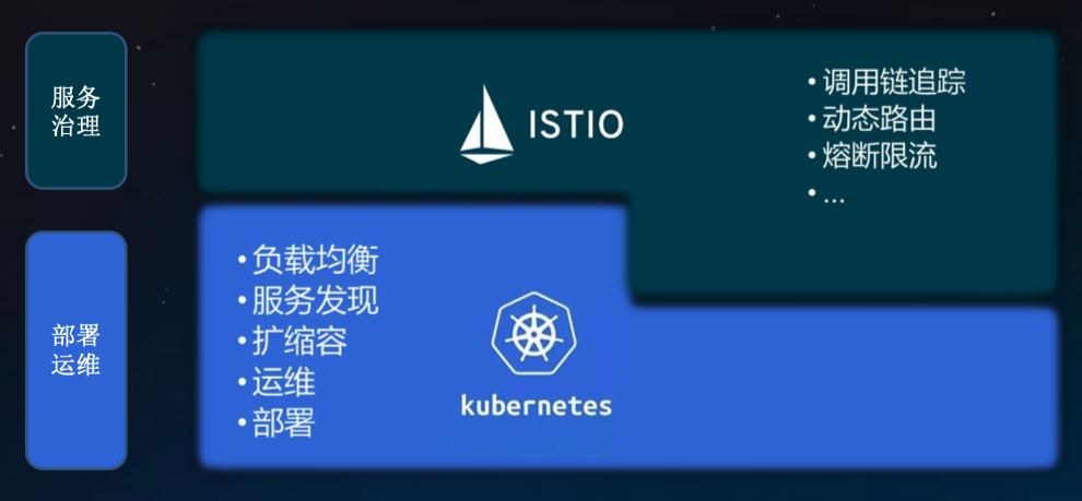 Istio与Kubernetes.png