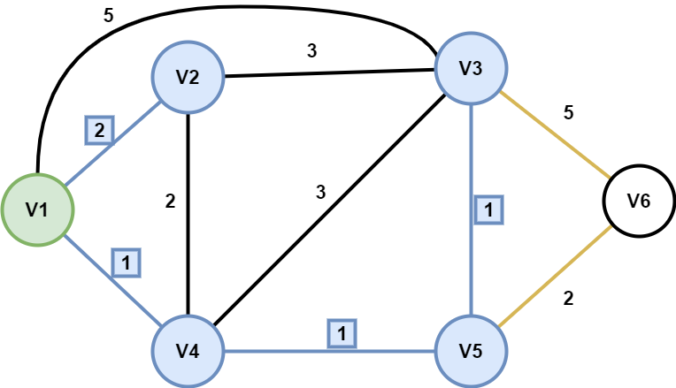 图1.5 Dijkstra轮数4