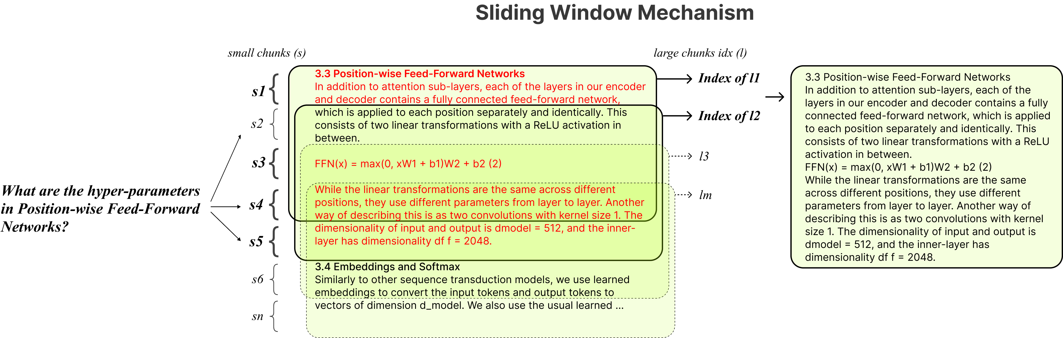 Image 2: a diagram of the steps to a project