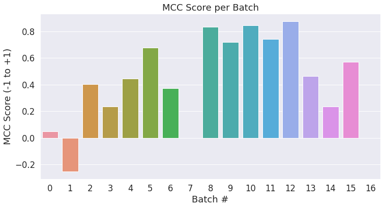 每个批次的MCC分数柱状图