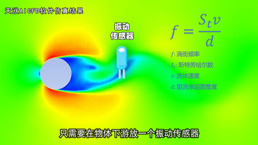 流体世界的眼睛，流量传感器工作原理的图9