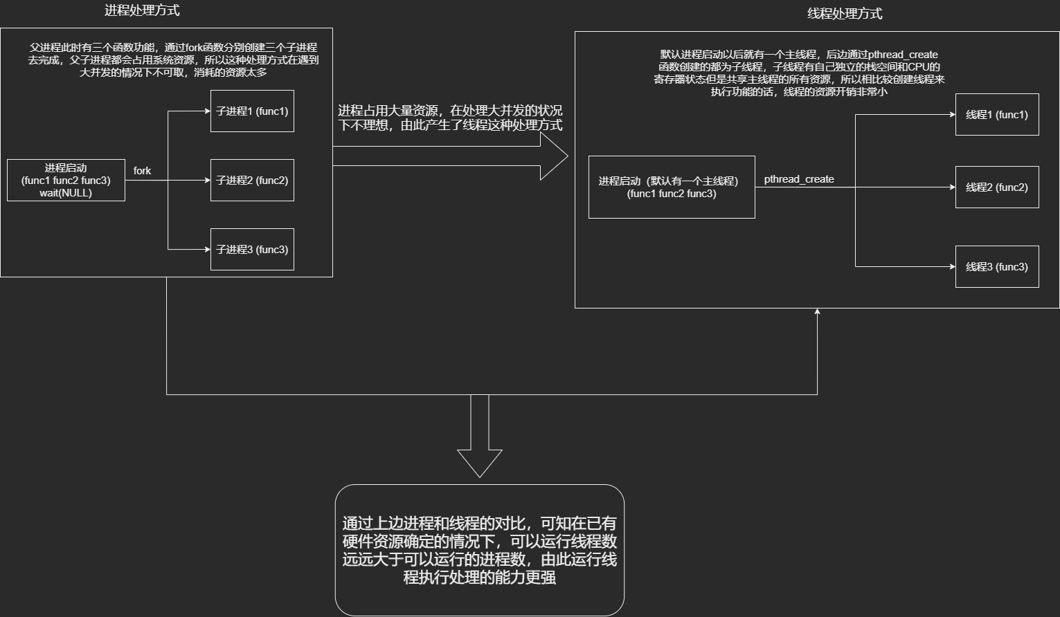 进程和线程.drawio