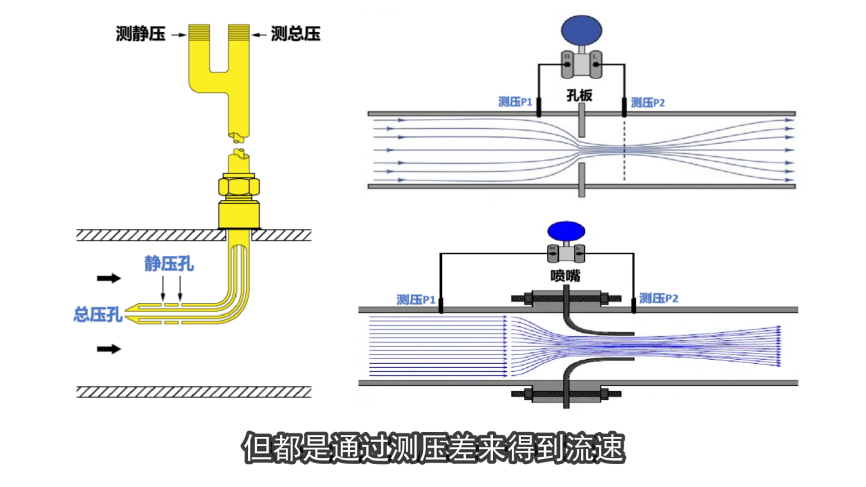 流体世界的眼睛，流量传感器工作原理的图7