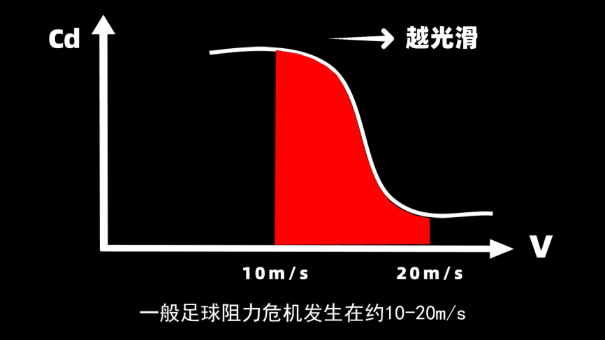 足球场上的电梯球为什么越来越少？的图8