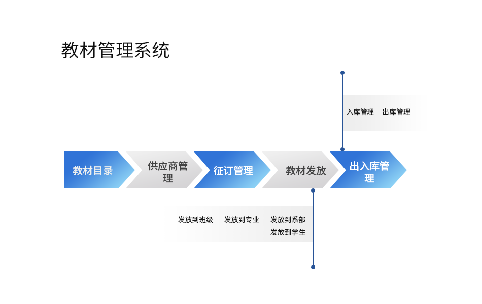 教材管理系统