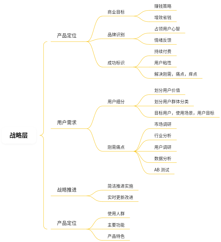 用户体验五要素