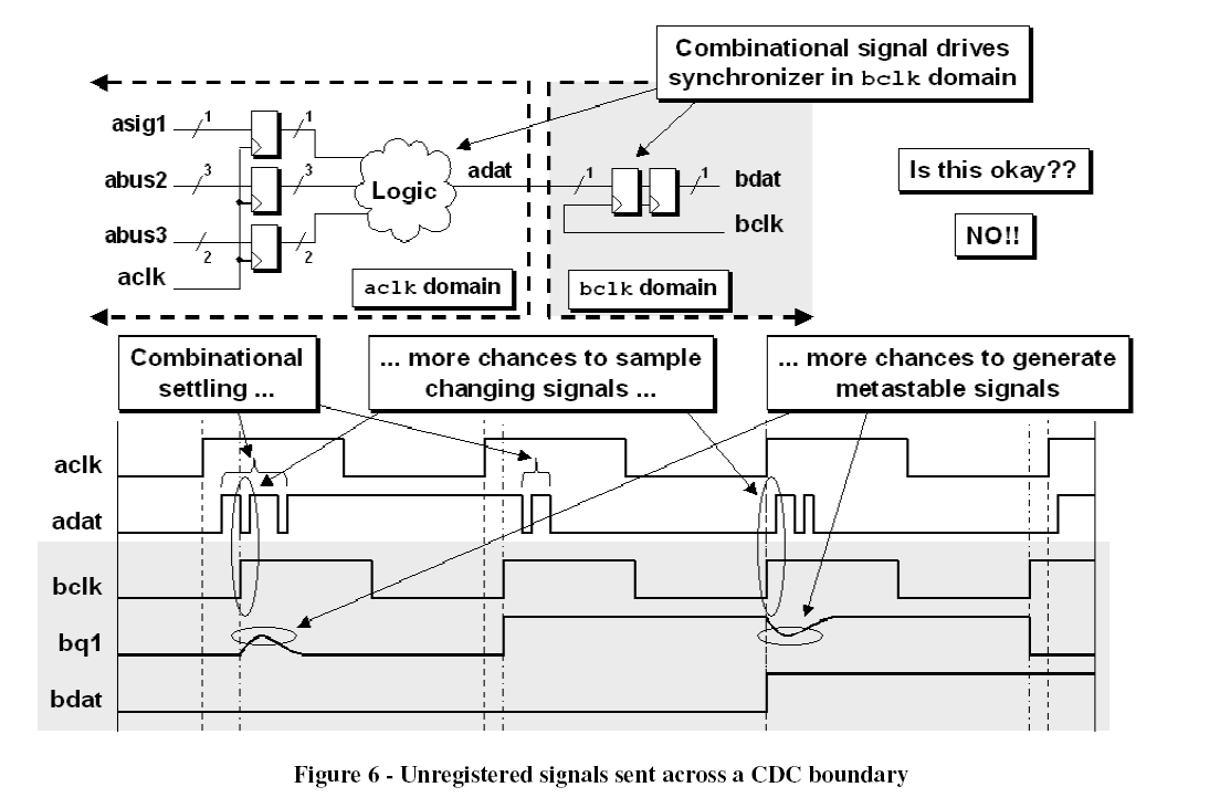 figure6