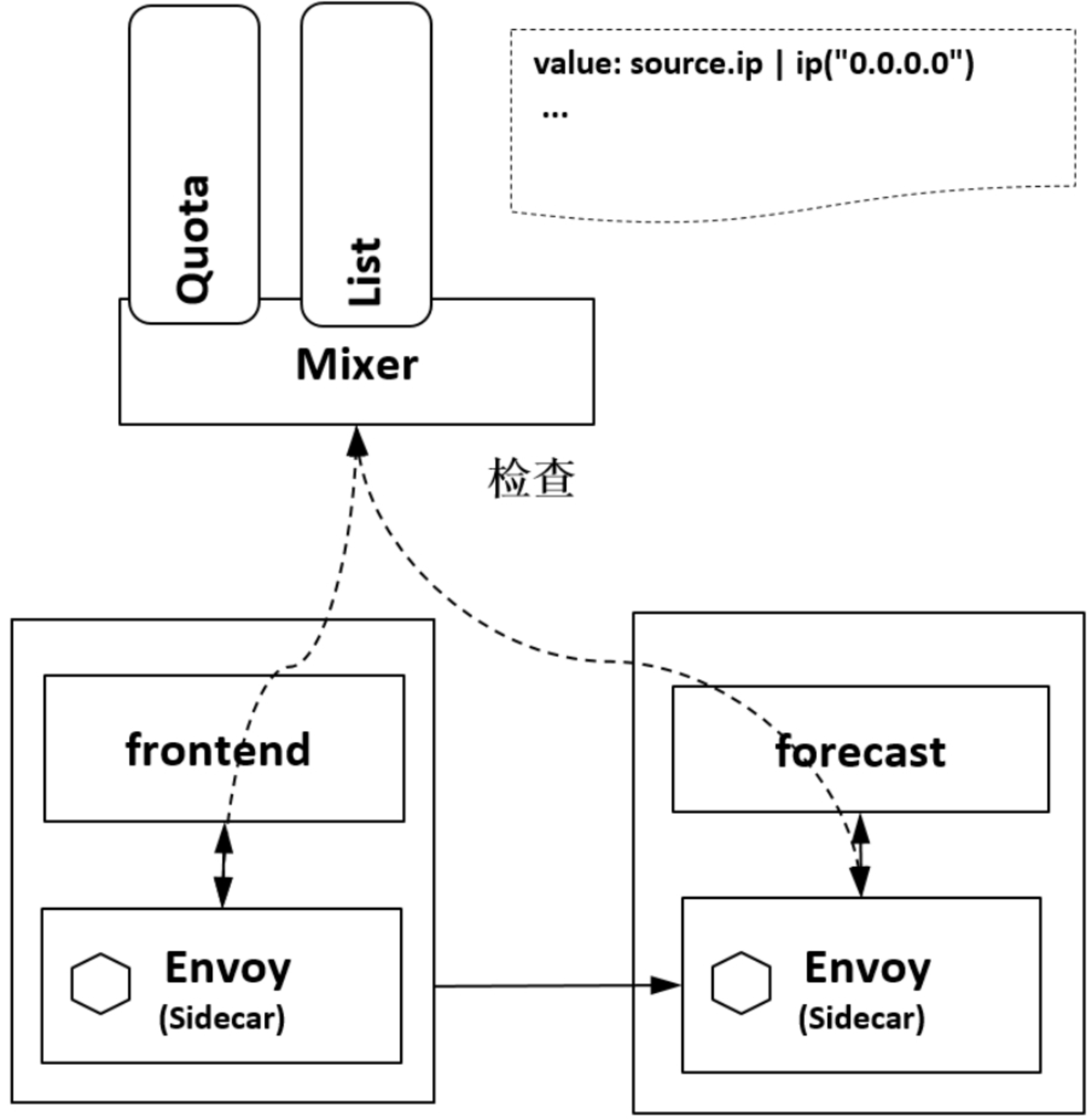 Mixer策略控制.png