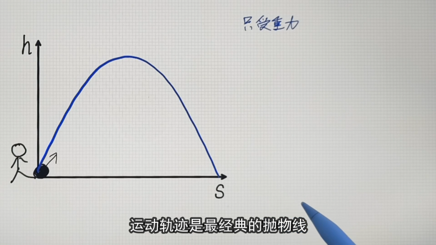 足球场上的电梯球为什么越来越少？的图1