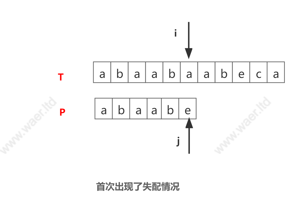 请在此添加图片描述