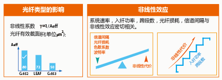 对WTM系统的影响