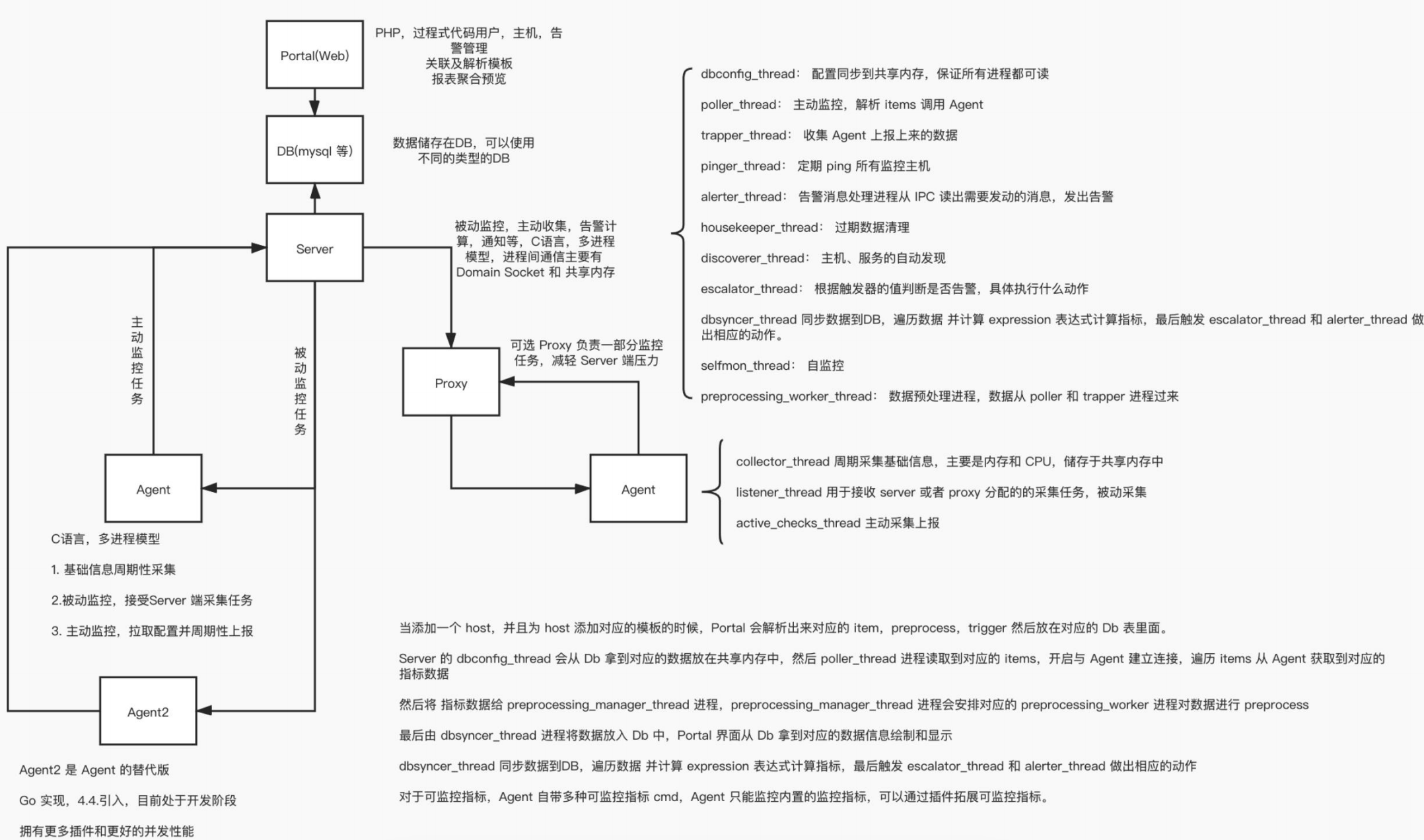 最全面系统的Zabbix讲解 _ 含源码&监控类型整理插图4