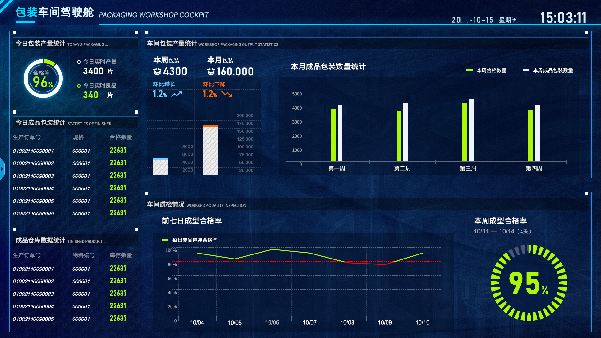 mes系统