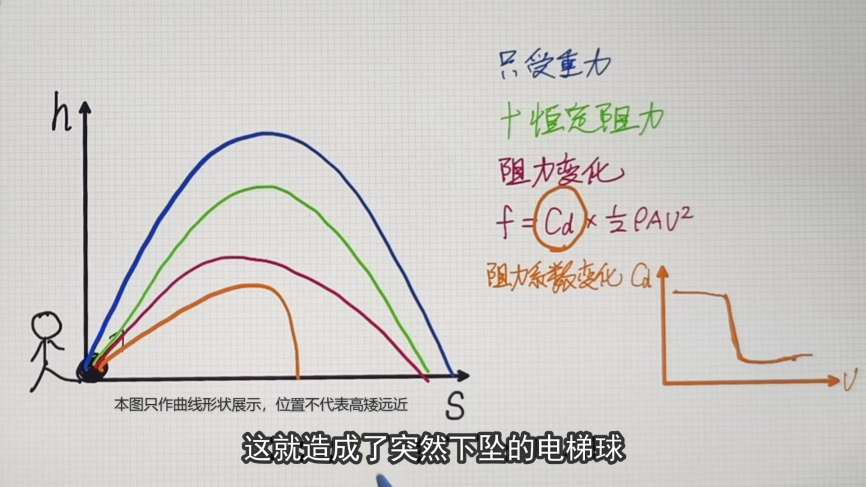 足球场上的电梯球为什么越来越少？的图4