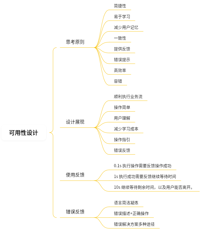 产品设计详解