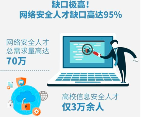 为什么要学网络安全？详解3大理由！_Linux_02