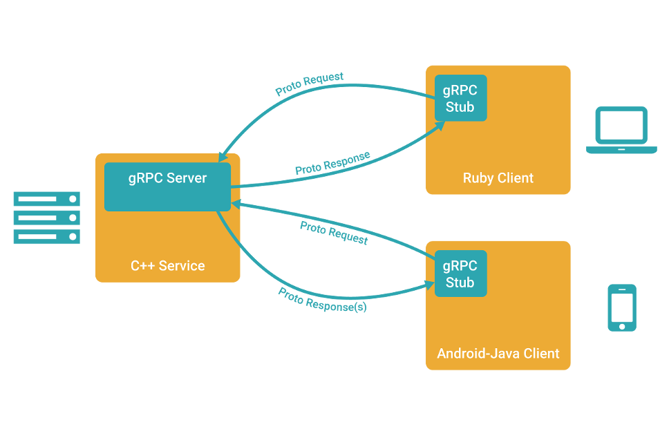 grpc_concept_diagram_00