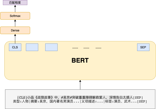 精排模型结构