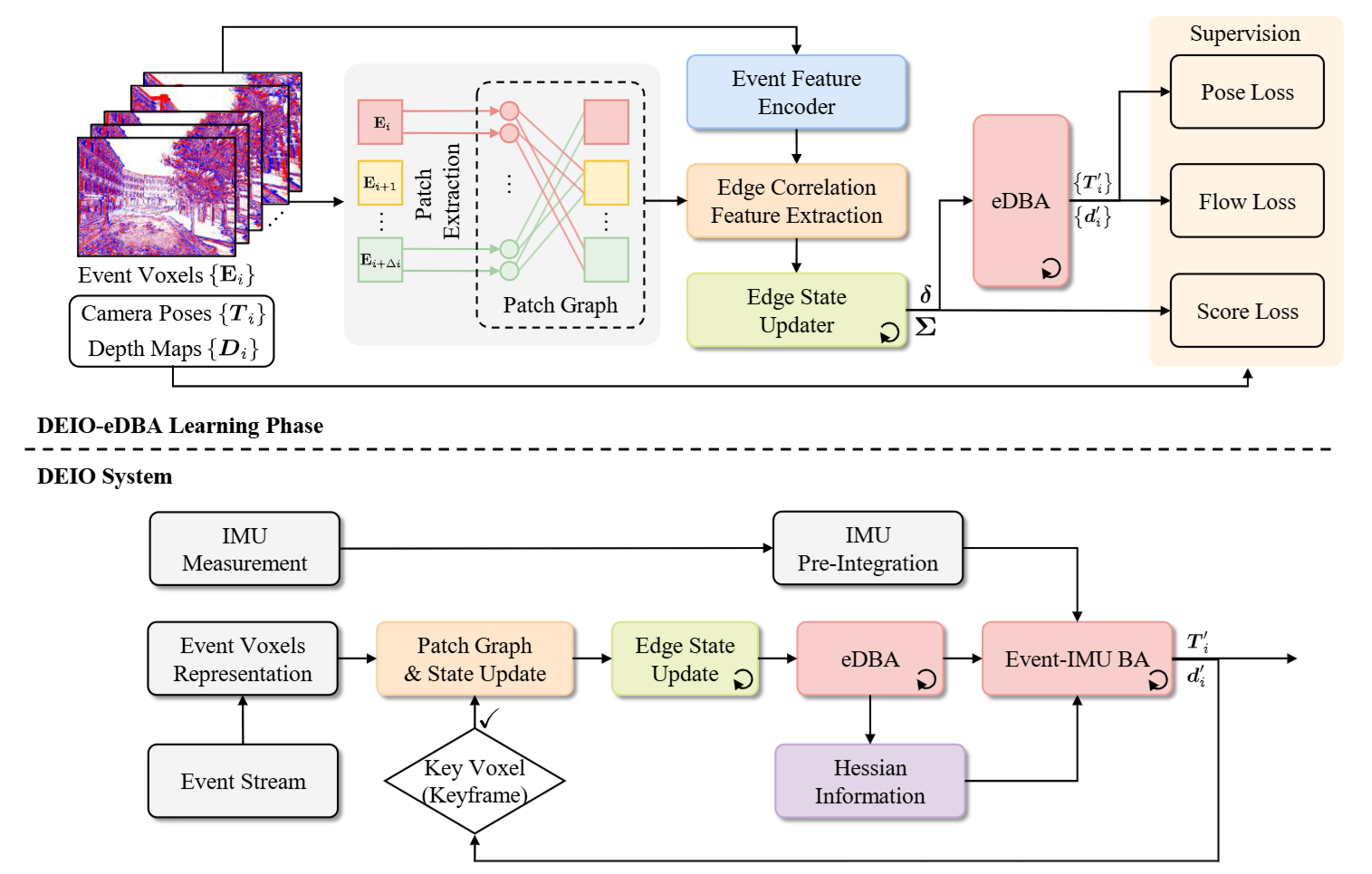 系统pipeline