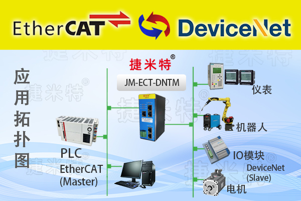 DeviceNet主站转EtherCAT从站总线协议转换网关(图1)