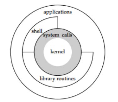 Linux0Linux简介jpg