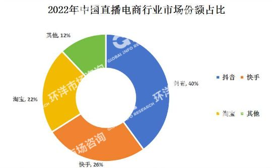 电商直播