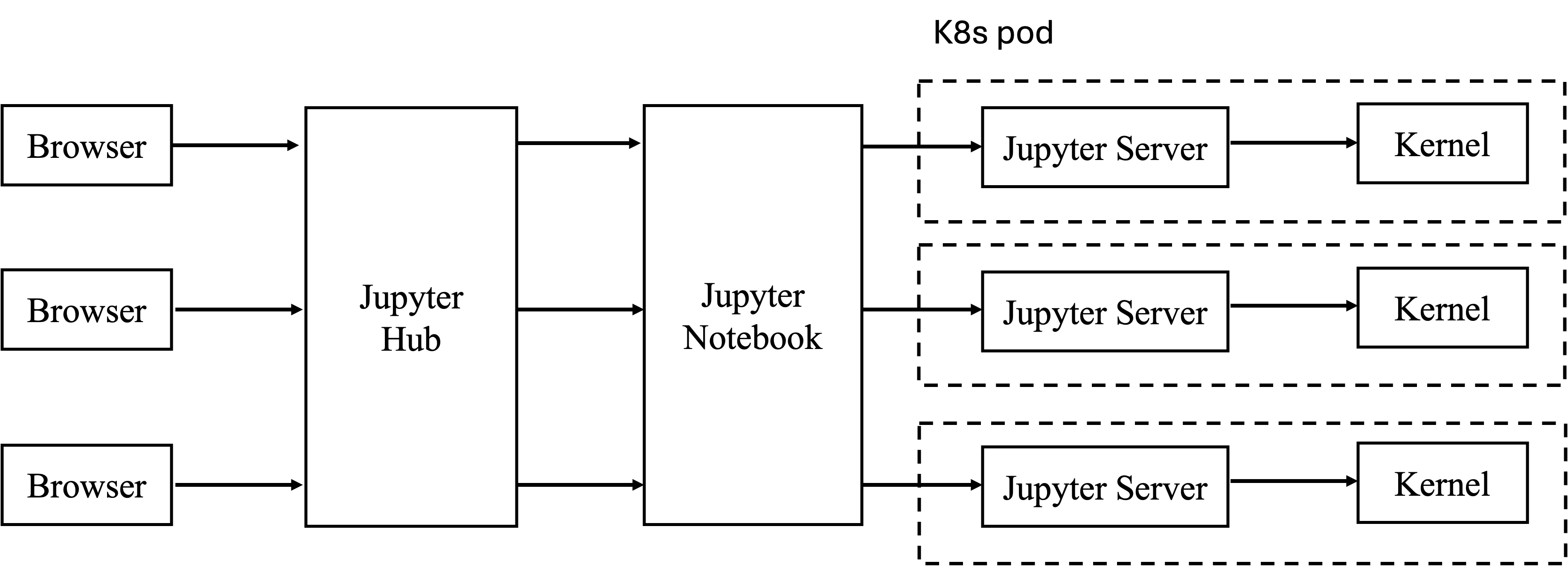 notebook-architecture