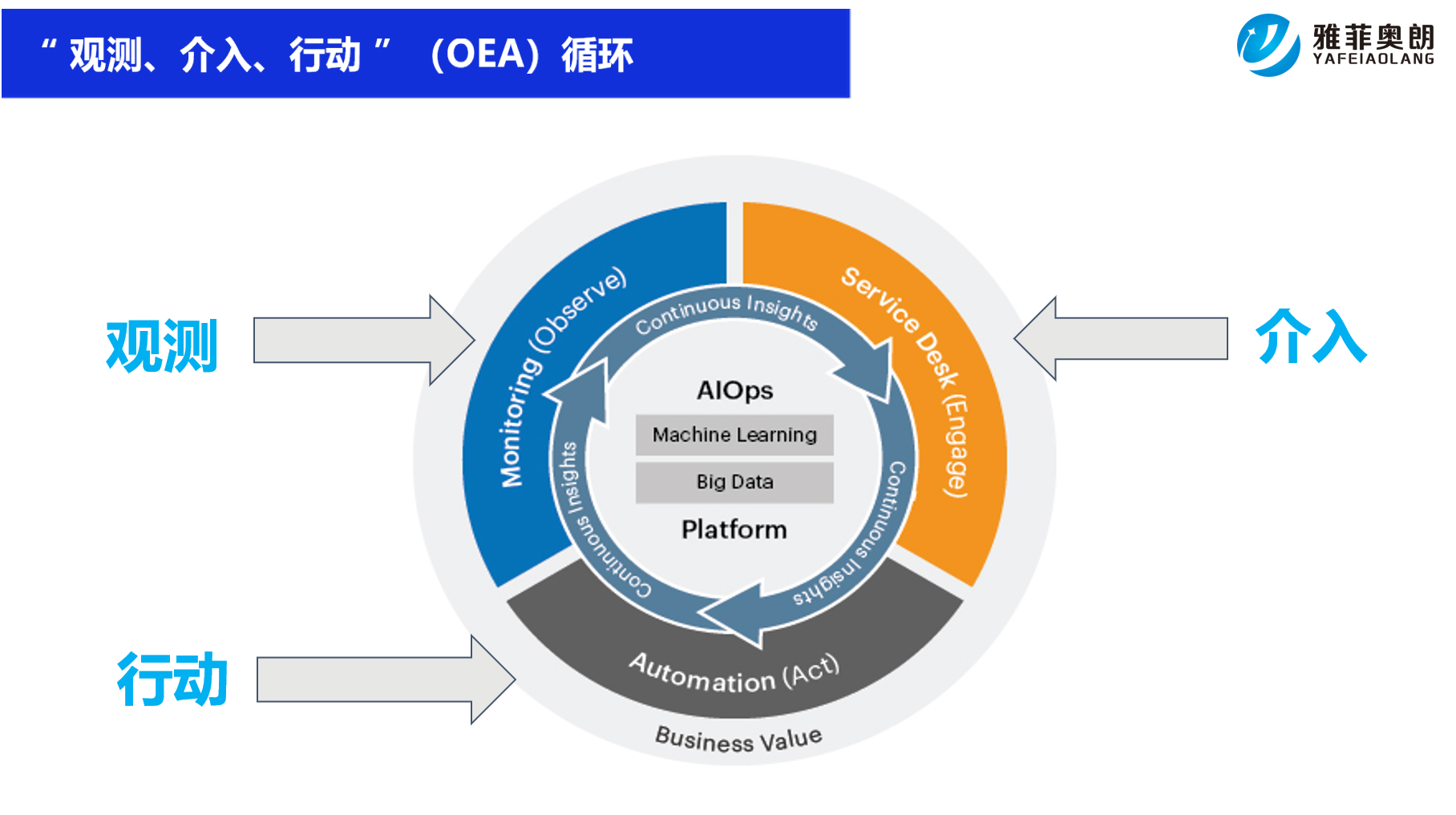 AIOps与可观测性的关系