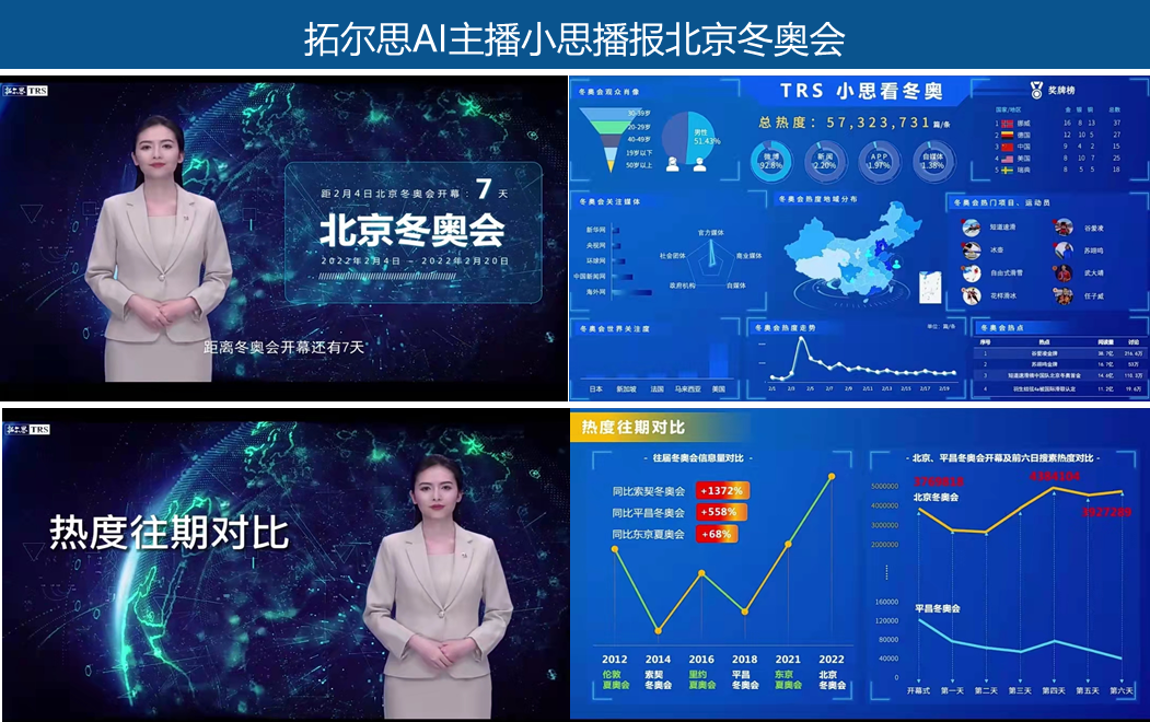 营销新内卷，数字人抢滩 web 3.0