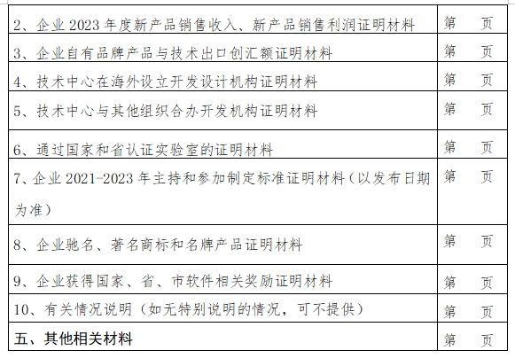 2024年苏州市市级企业技术中心申报材料2