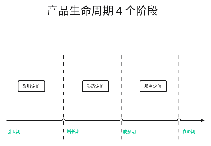 产品技能拼图