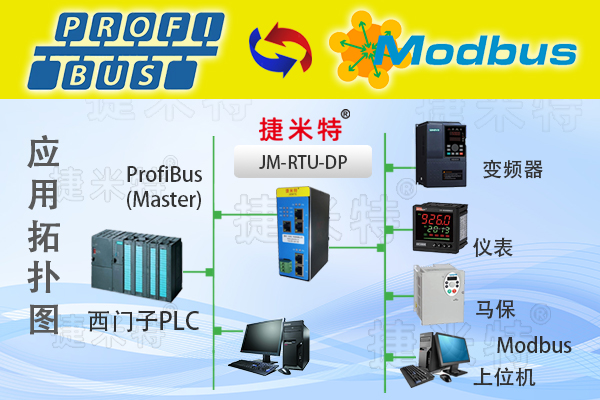 Profibus DP从站转Modbus RTU主站总线协议转换网关(图1)