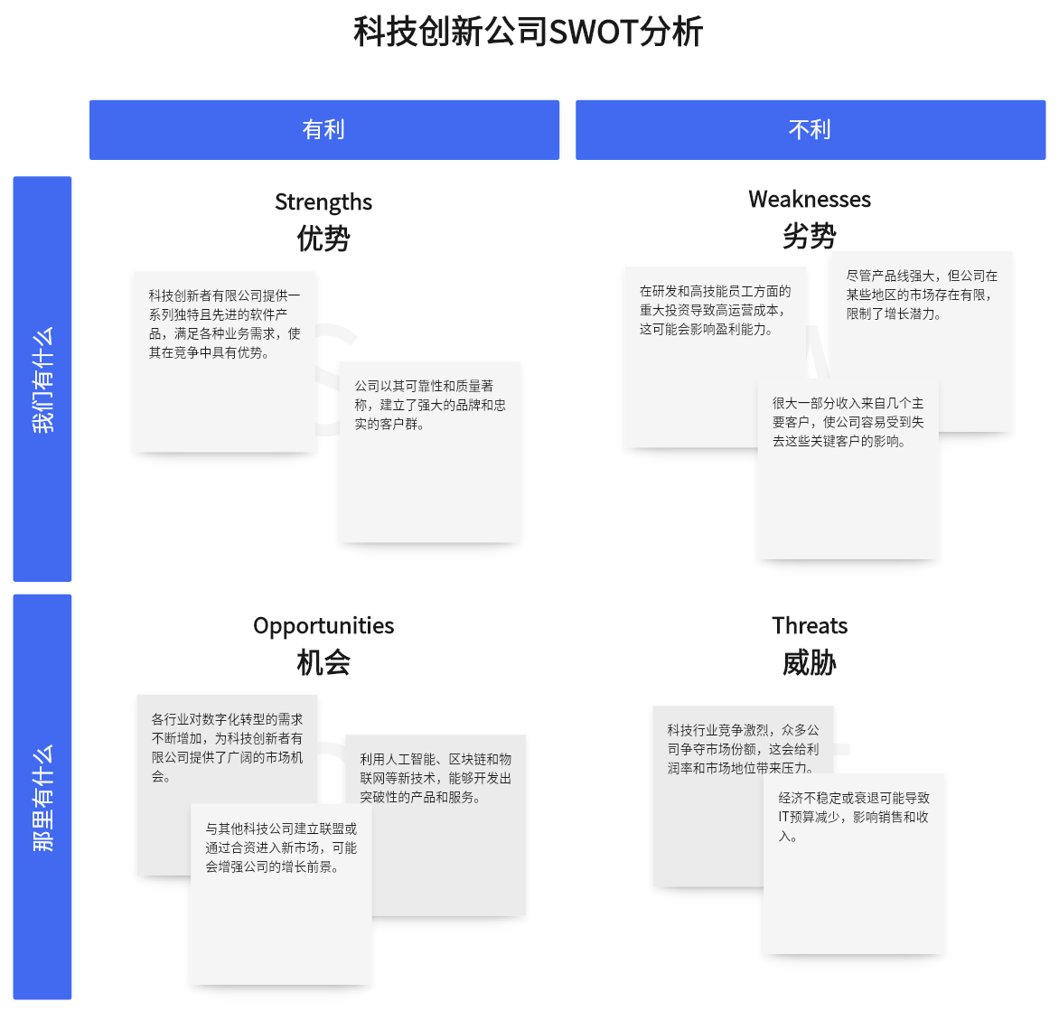 产品技能拼图