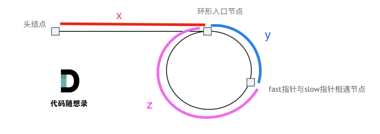 示意图