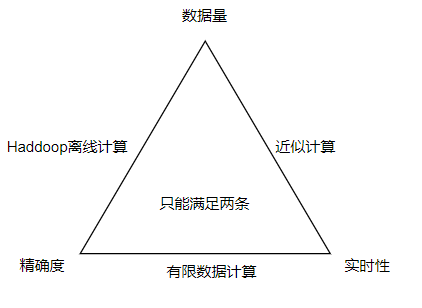 http://shenjianblog.oss-cn-shanghai.aliyuncs.com/pic/20220906/680ffd414e1141b6968e85e38a2b7cf2-ES4.png