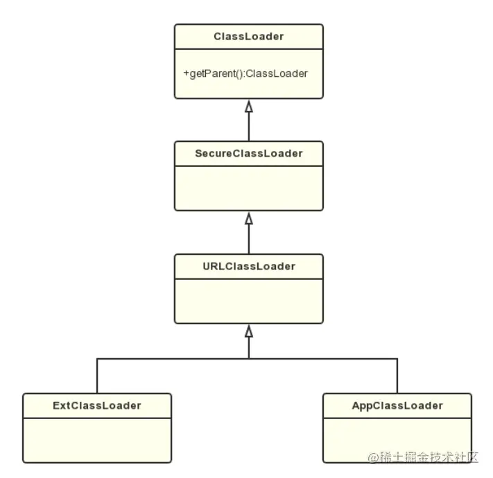 Java8类加载器