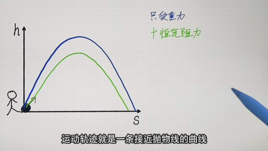 足球场上的电梯球为什么越来越少？的图2