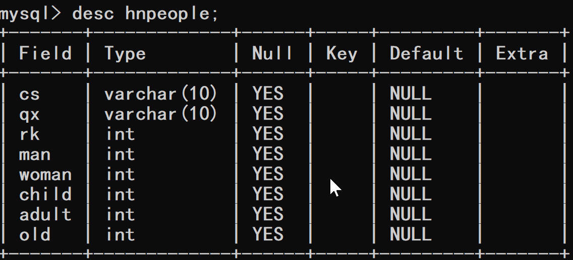 hnpeople数据表结构