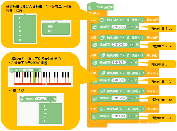 Mind+ 掌控板入门教程07 音乐控制台图2