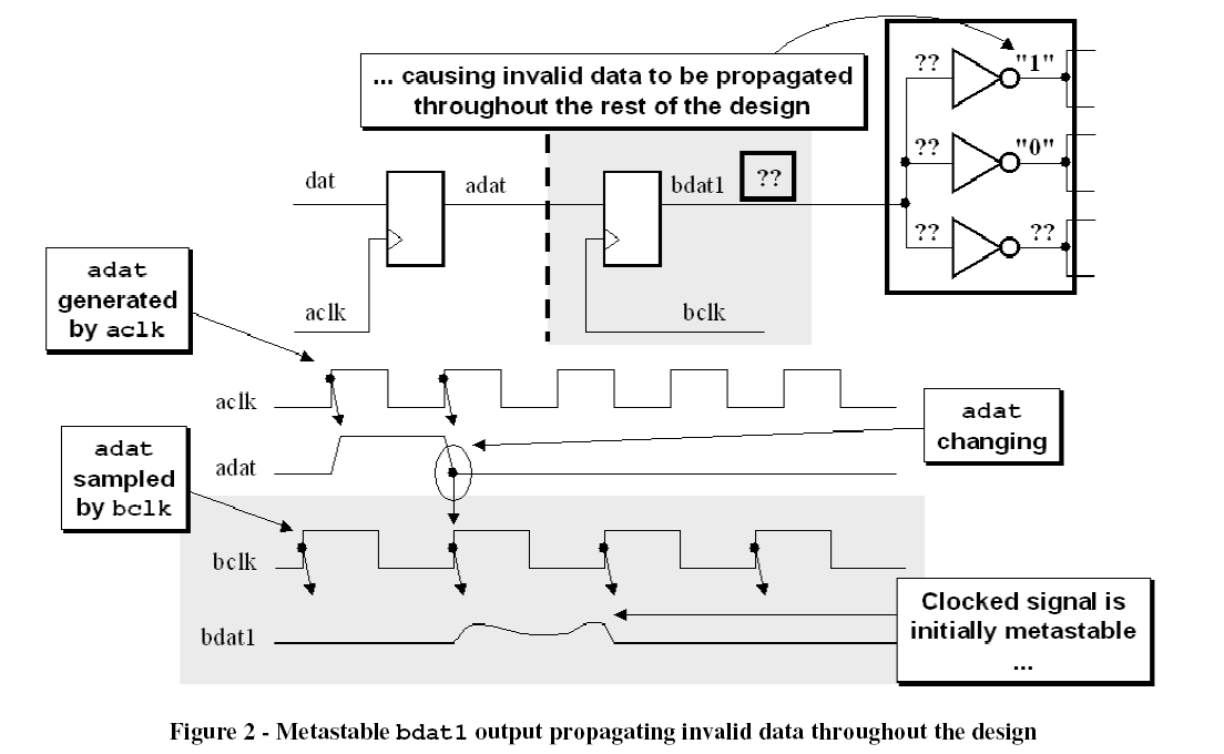 figure2