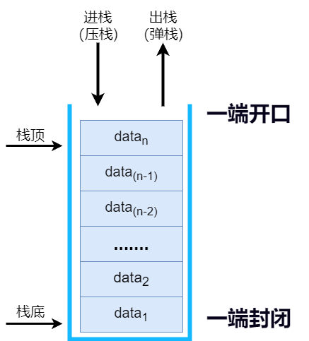 栈数据结构