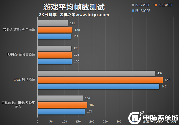 游戏帧数测试