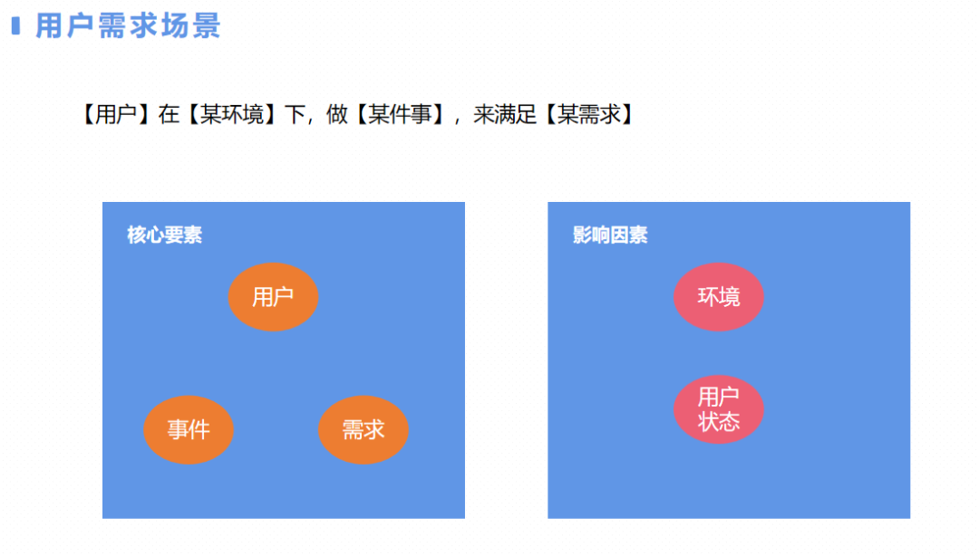 产品经理如何做需求分析？看这篇就够了！