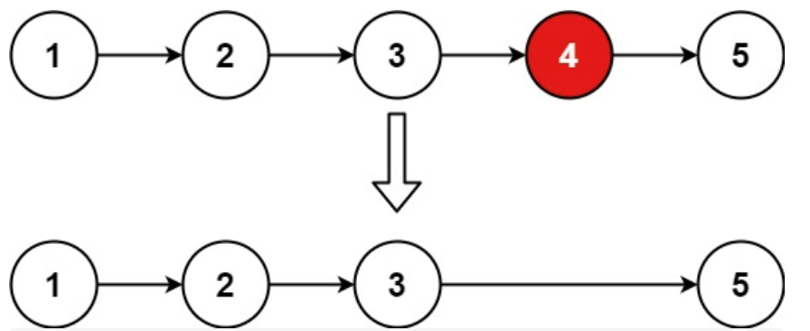 19.删除链表的倒数第N个节点