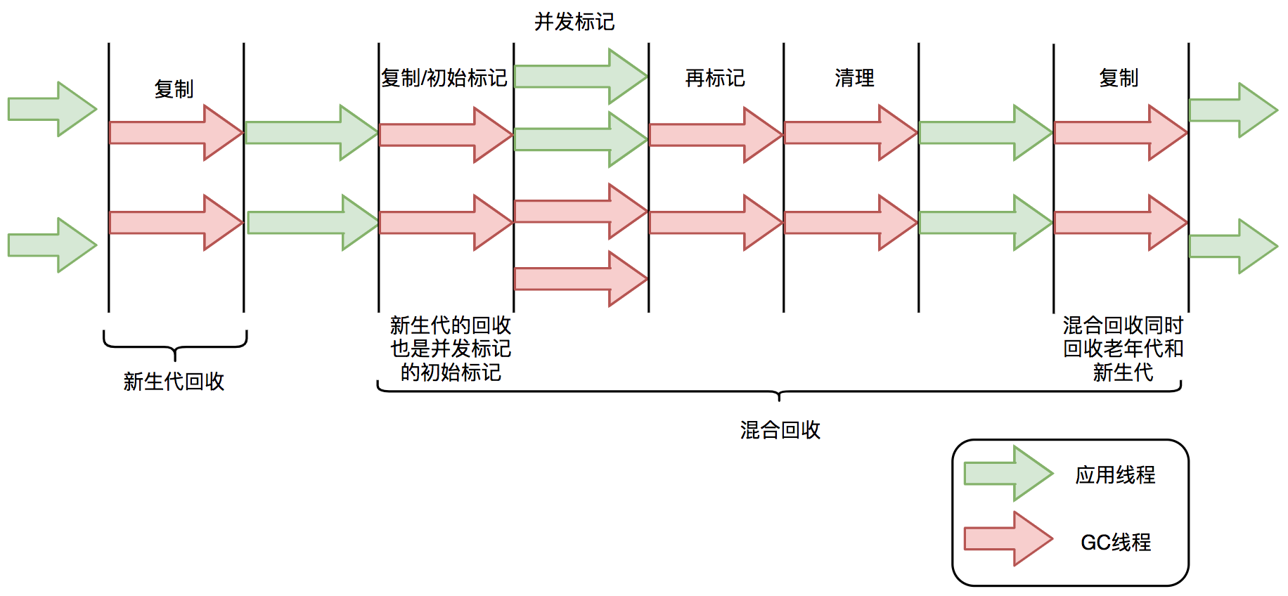 G1垃圾回收周期图示