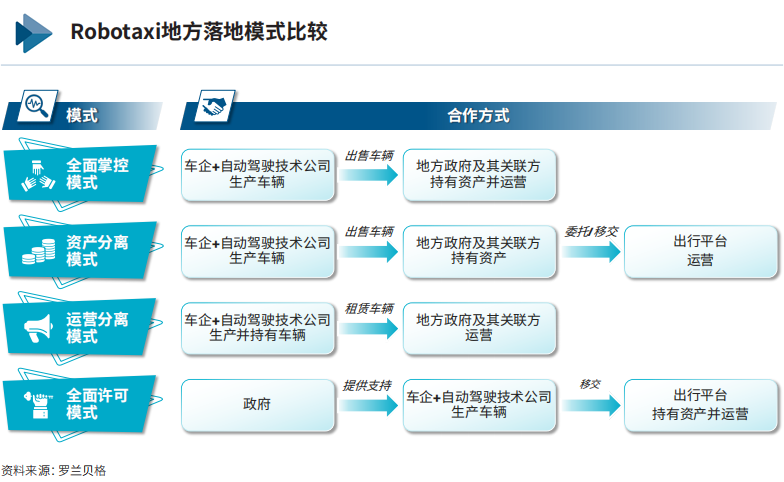 自动驾驶出租车