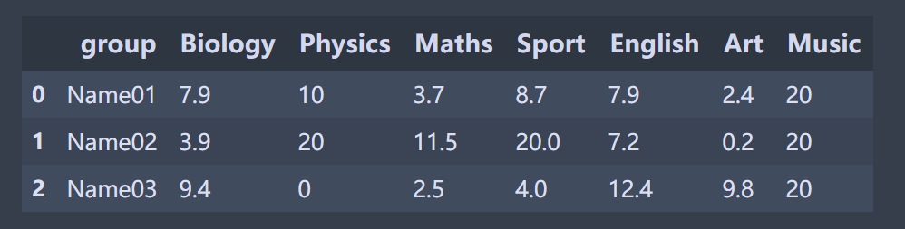 data for Python make