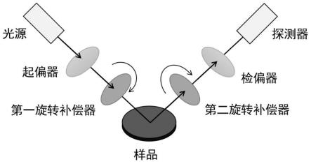 椭圆偏振光谱仪