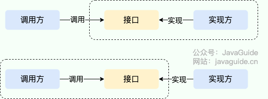 SPI VS API|450